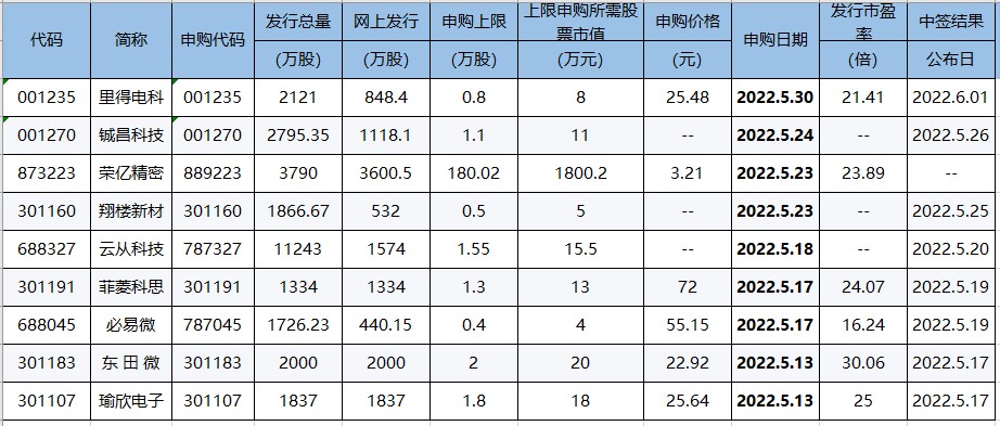 本周三大方向值得持续关注！（交易龙虎榜0516）