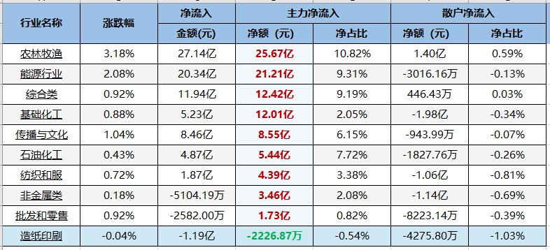 本周三大方向值得持续关注！（交易龙虎榜0516）