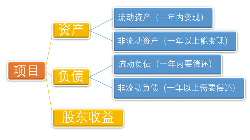 投资必看！一学就会的“资产负债表”（一）【财经康康】