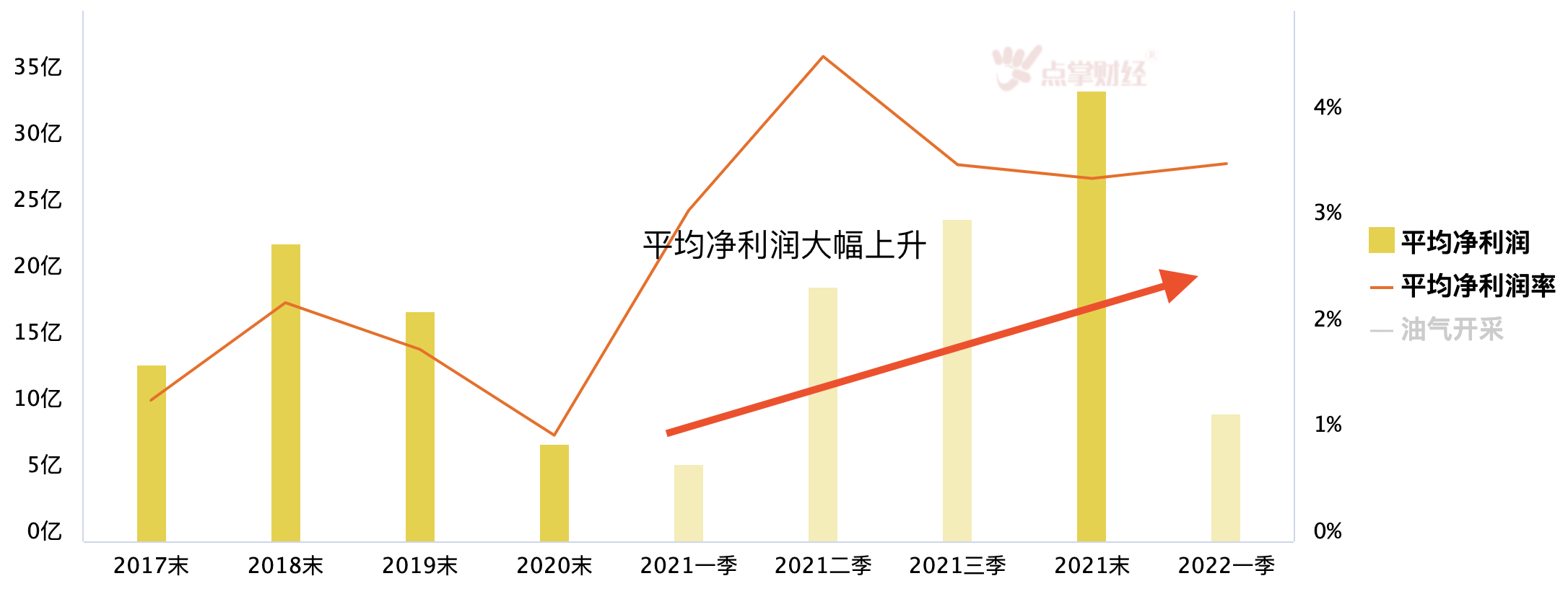 油价迎第八轮上涨！真的全要换新能源车了吗？