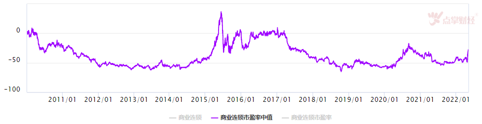 上海分阶段推动复商复市，商业连锁逐渐复苏困境反转！