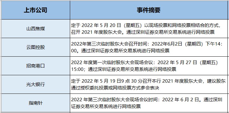 本周三大方向值得持续关注！（交易龙虎榜0516）