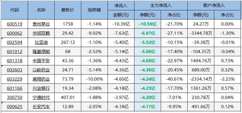 本周三大方向值得持续关注！（交易龙虎榜0516）