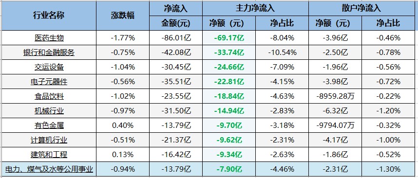 本周三大方向值得持续关注！（交易龙虎榜0516）