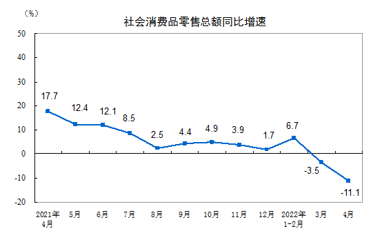 4月经济无比困难，降息箭在弦上