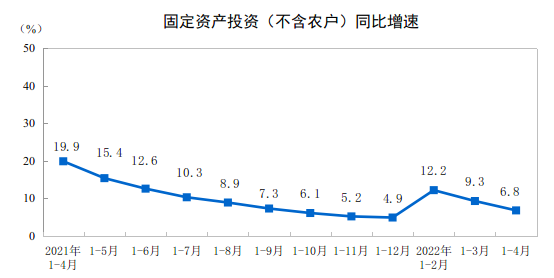 4月经济无比困难，降息箭在弦上