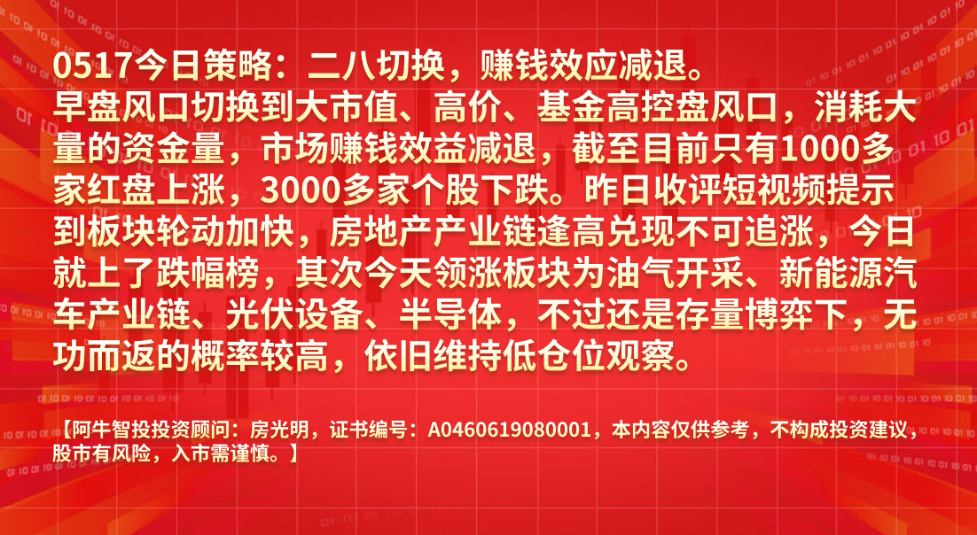 今日策略：二八切换 赚钱效应减退