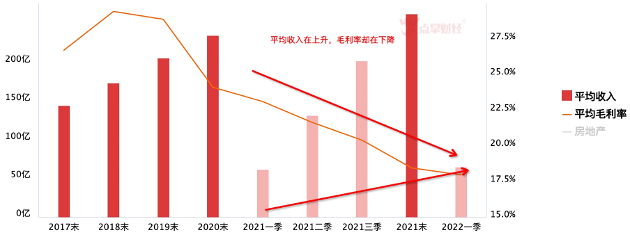 高房价与低收入背景之下，降息与放宽限购能否带动房地产？