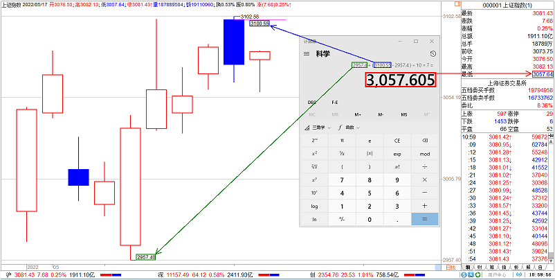 20220517【老邢判势】-《上证指数盘中测算》