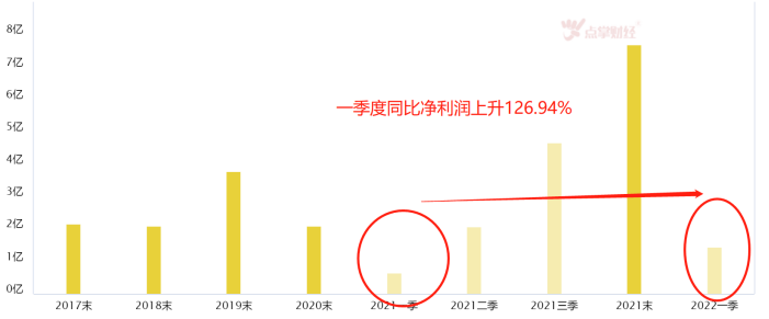 关门又开窗！半导体行业迎细分领域变革！