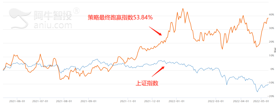 CPI重回“2”区间 中药及保健品迎爆发！