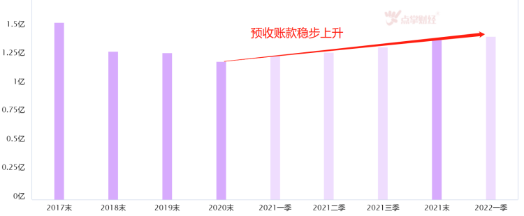 CPI重回“2”区间 中药及保健品迎爆发！