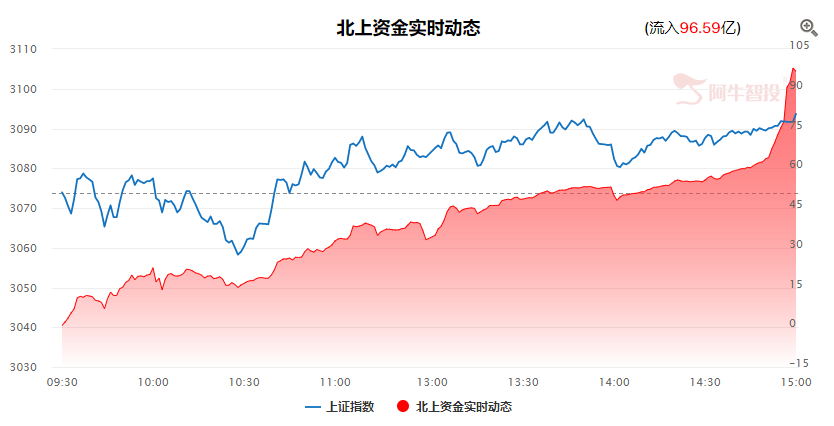 一边是海水，一边是火焰