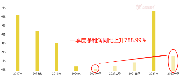 CPI重回“2”区间 中药及保健品迎爆发！