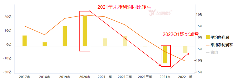 拿什么拯救你？我的落难二师兄猪肉股！