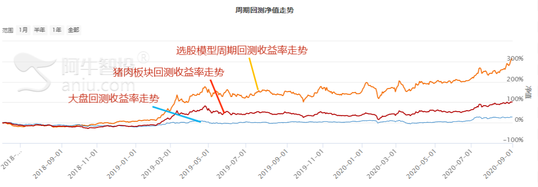 拿什么拯救你？我的落难二师兄猪肉股！