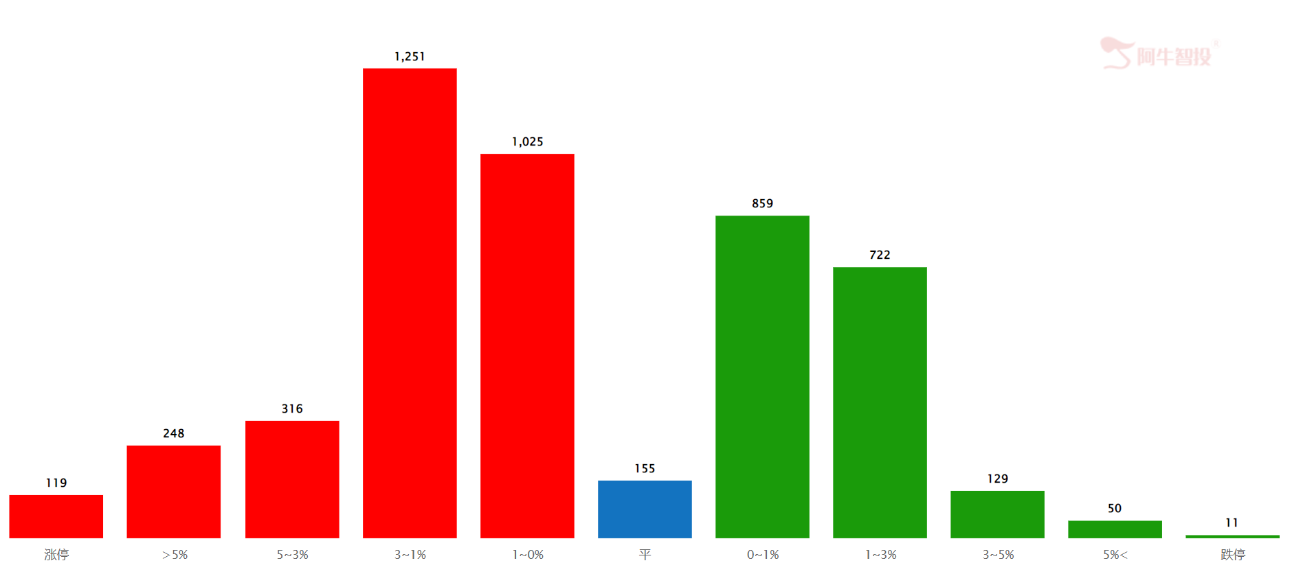 北上尾盘大幅流入30亿，A股后市可期！