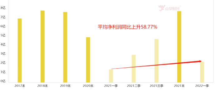 存量博弈下，论看好两大板块逻辑！