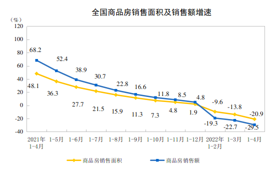 房地产的政策热和数据冷