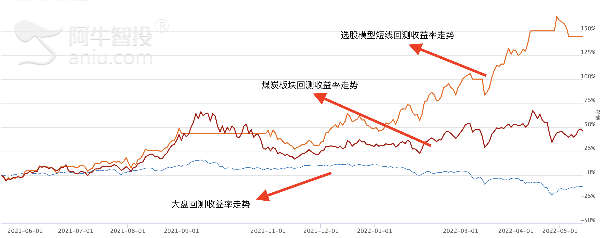 煤炭进口关税归零！煤炭股要如何投资？