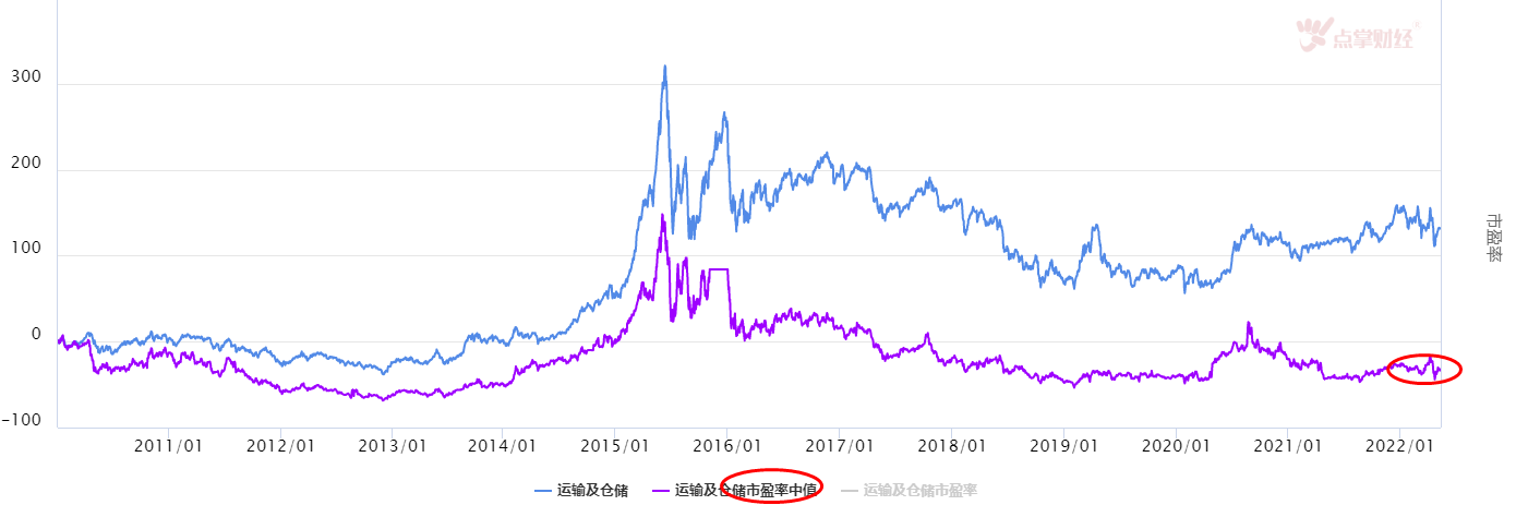 大盘反弹，哪些热点机会将继续表现呢