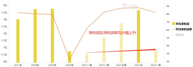 经济复苏大势所趋，旅游板块迎机会期