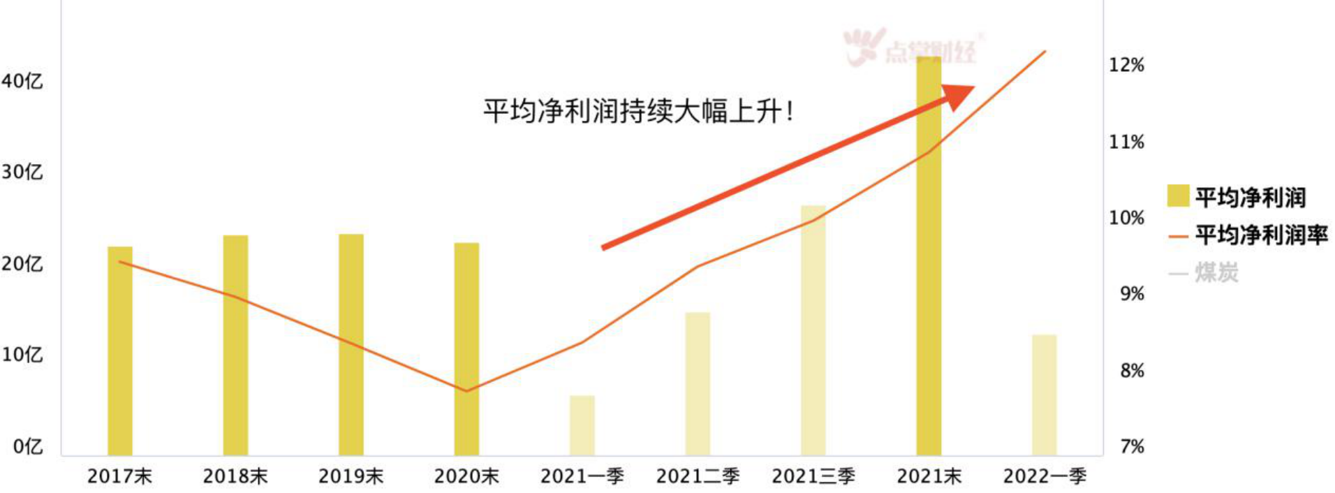 煤炭进口关税归零！煤炭股要如何投资？