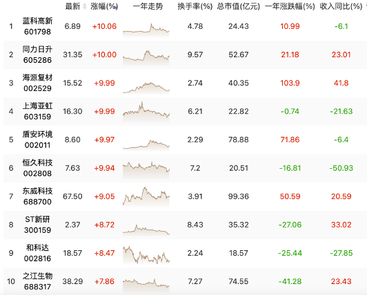 5年期LPR报价下调不仅利好房地产基建，利好板块还有“它”！