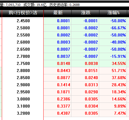 20220523【老邢判势】-《事出反常必有妖》