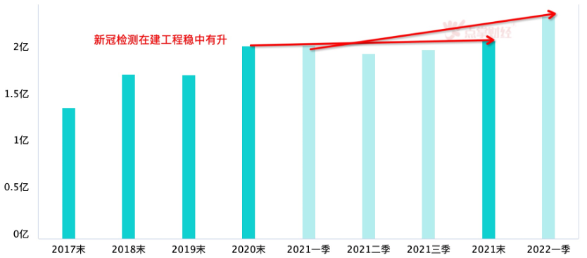 新冠检测常态化！新冠检测板块有望有所表现！