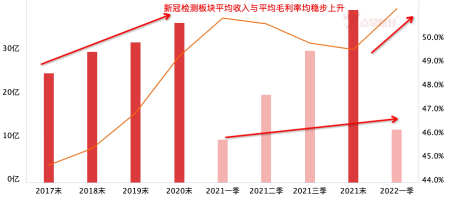 新冠检测常态化！新冠检测板块有望有所表现！