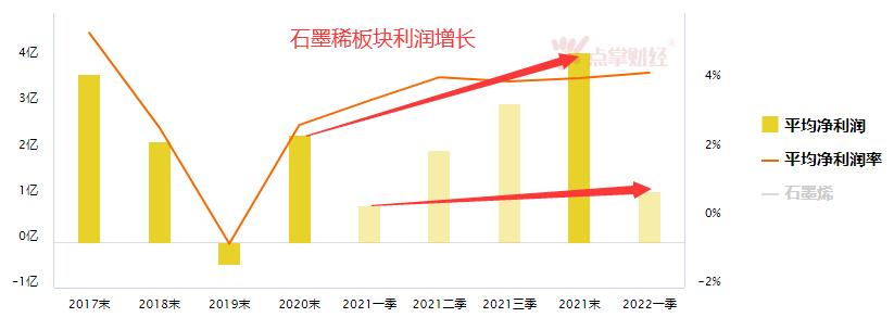 锂电负极材料技术突破,回调是机会