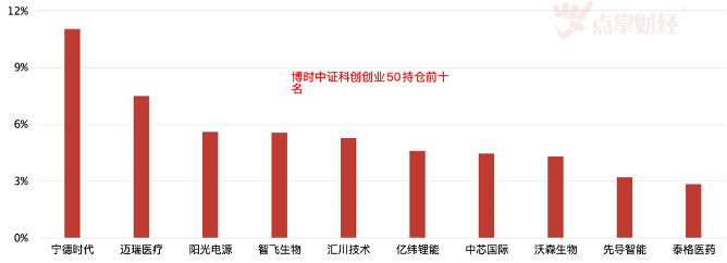 科创创业50下跌近三分之一，现在是上车时机吗？