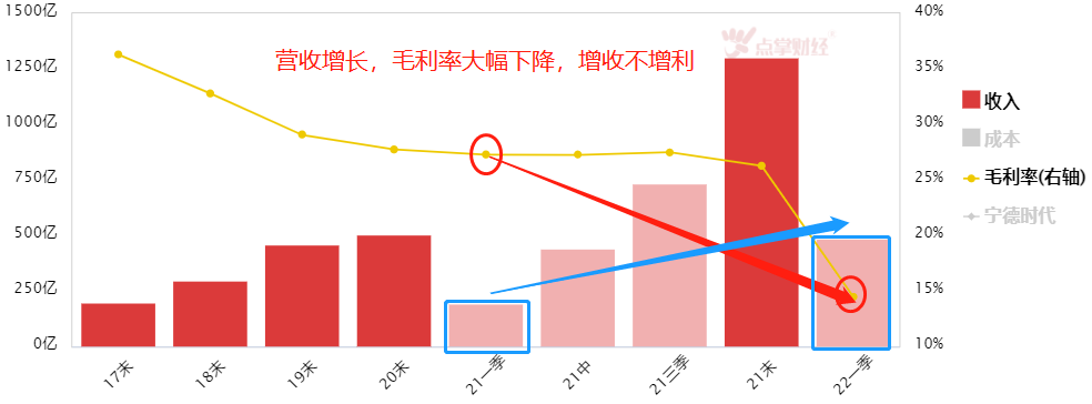 “出道”即巅峰的双创50，能否再创辉煌？