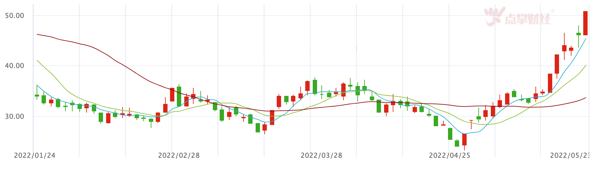 股价50块，机构目标价169！？宇晶股份会是下一个中远海控？