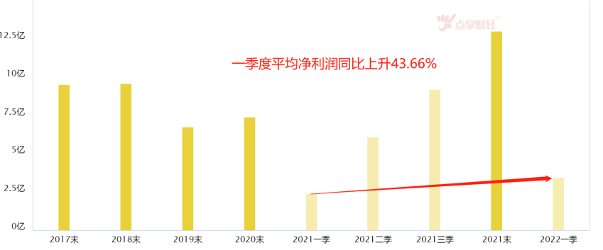 消费复苏免税当立！众巨头已摩拳擦掌！