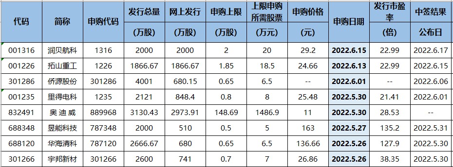 四大白酒龙头被主力抛出超2.9亿！（交易龙虎榜0525）