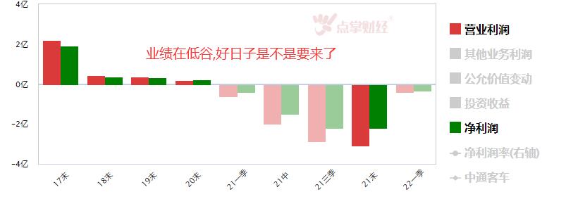 增强选时出信号,然后就9连板了