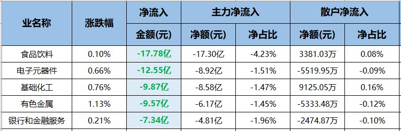 四大白酒龙头被主力抛出超2.9亿！（交易龙虎榜0525）