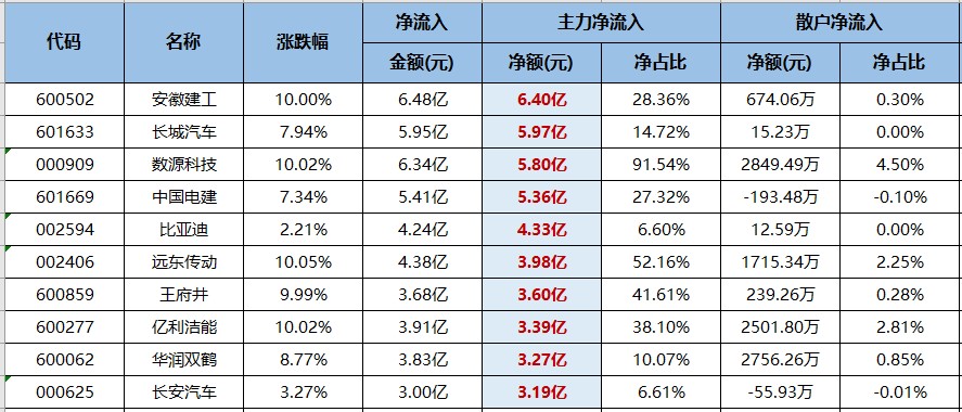 四大白酒龙头被主力抛出超2.9亿！（交易龙虎榜0525）