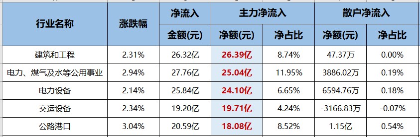 四大白酒龙头被主力抛出超2.9亿！（交易龙虎榜0525）