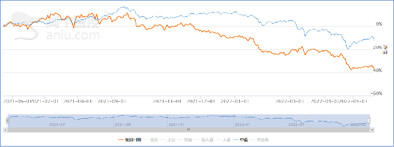 选股重要还是择时重要？