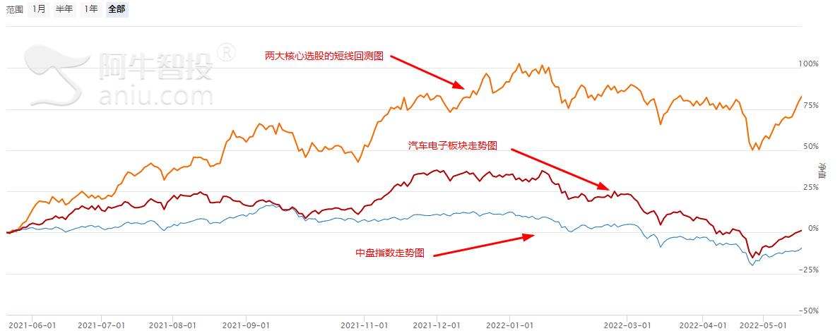 四大白酒龙头被主力抛出超2.9亿！（交易龙虎榜0525）