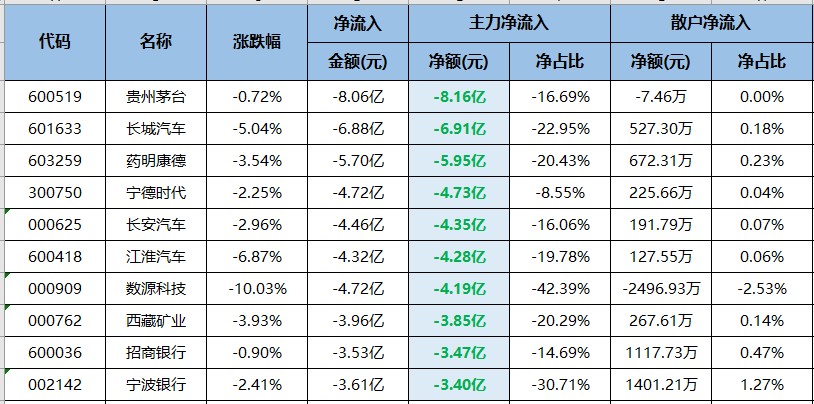 利好降临上海，家电板块蕴藏机会！（交易龙虎榜0526）