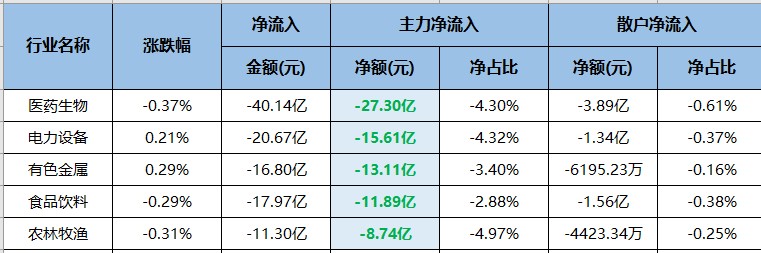 利好降临上海，家电板块蕴藏机会！（交易龙虎榜0526）