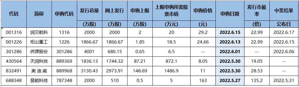 利好降临上海，家电板块蕴藏机会！（交易龙虎榜0526）