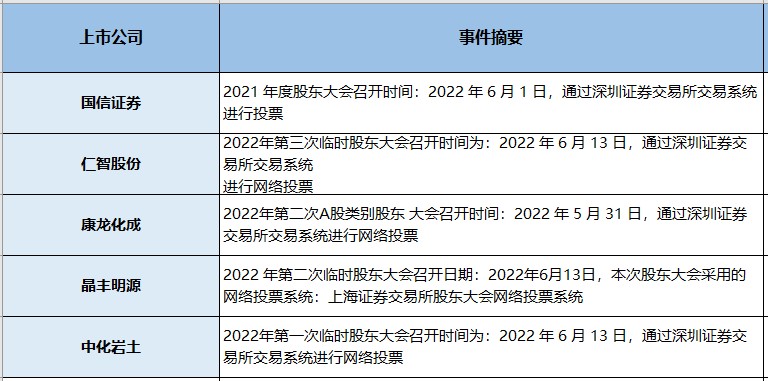 利好降临上海，家电板块蕴藏机会！（交易龙虎榜0526）