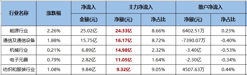 利好降临上海，家电板块蕴藏机会！（交易龙虎榜0526）