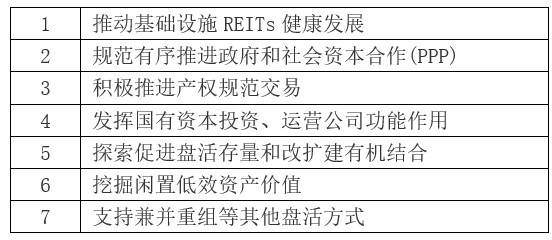 盘活存量资产，基建资金无忧