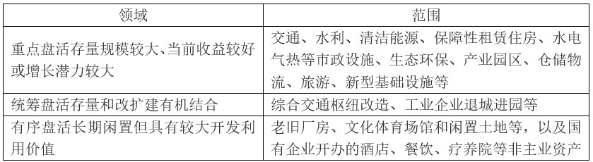 盘活存量资产，基建资金无忧